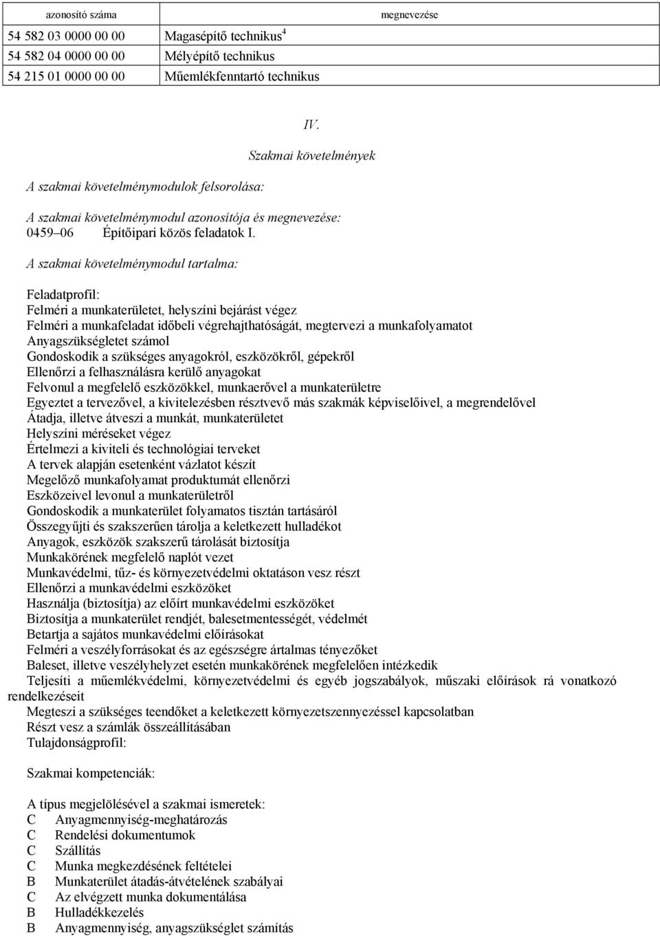 A szakmai követelménymodul tartalma: Feladatprofil: Felméri a munkaterületet, helyszíni bejárást végez Felméri a munkafeladat időbeli végrehajthatóságát, megtervezi a munkafolyamatot