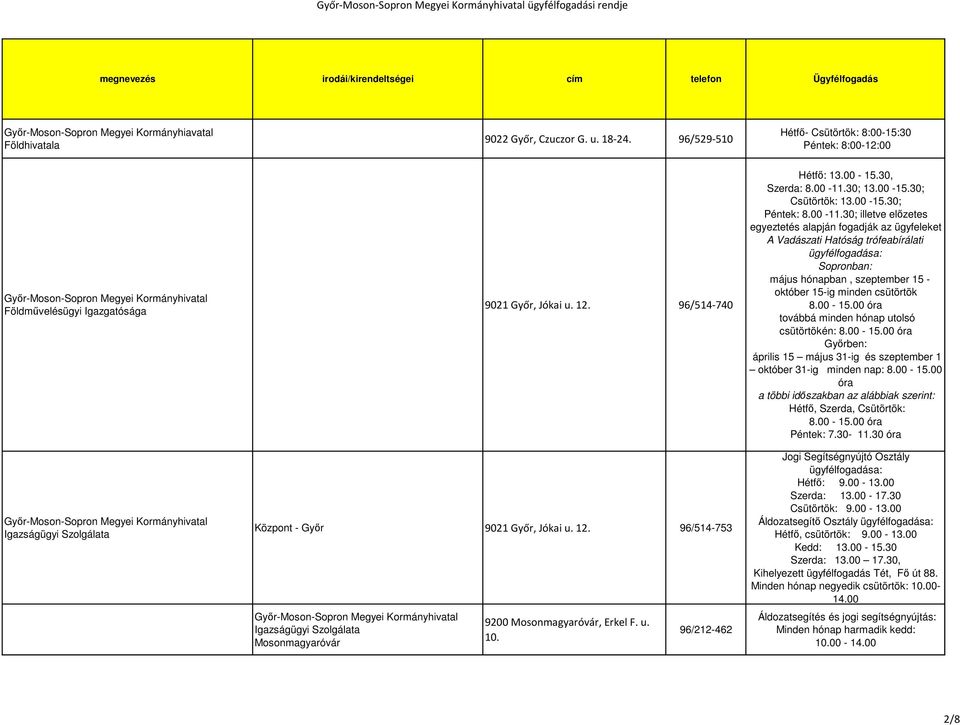 Családi pótlék igénylés győr szabolcska utca