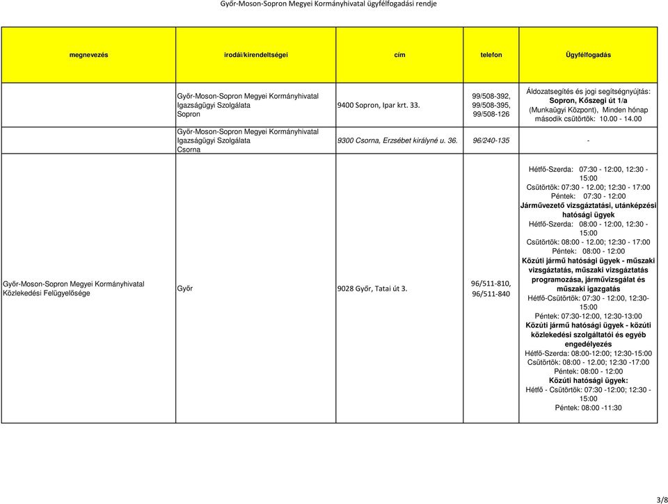96/240-135 - Közlekedési Felügyelősége Győr 9028 Győr, Tatai út 3. 96/511-810, 96/511-840 Hétfő-Szerda: 07:30-12:00, 12:30 - Csütörtök: 07:30-12.