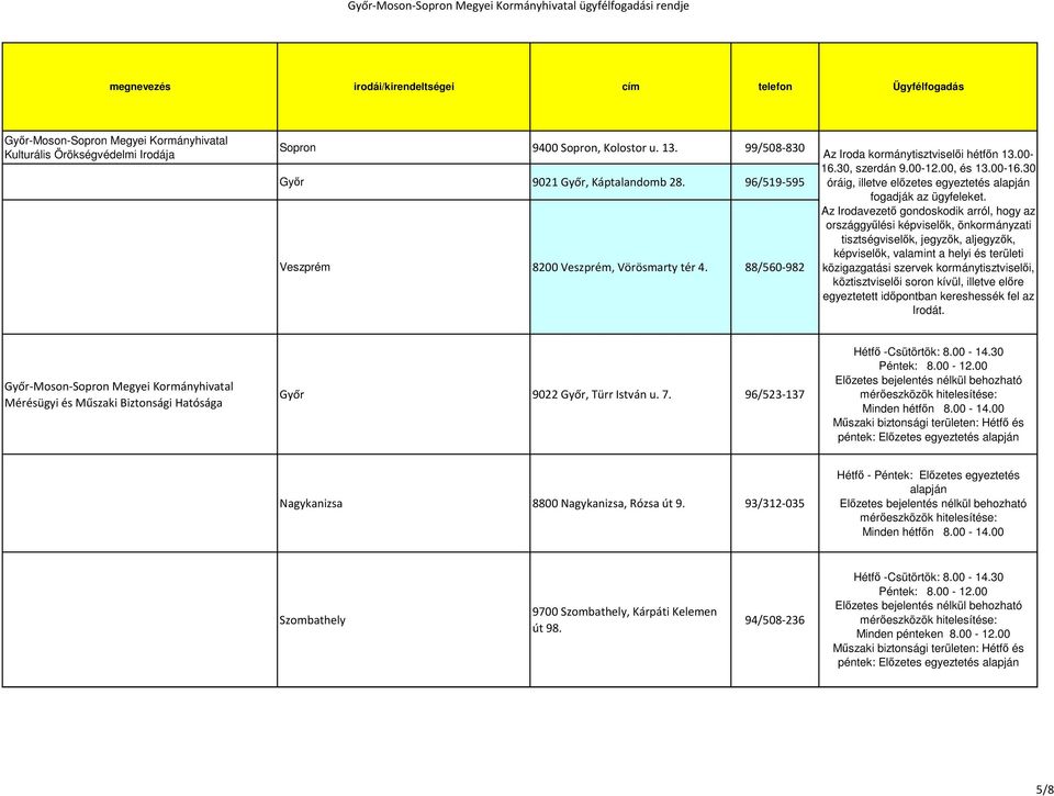 Az Irodavezető gondoskodik arról, hogy az országgyűlési képviselők, önkormányzati tisztségviselők, jegyzők, aljegyzők, képviselők, valamint a helyi és területi közigazgatási szervek