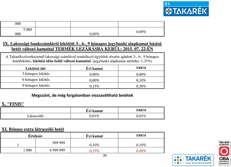 (jegybanki alapkamat mértéke: 1,35%) Lekötési idő Évi kamat EBKM 3 hónapos lekötés 0,00% 0,00% 6 hónapos lekötés 0,00% 0,10% 9 hónapos lekötés 0,15% 0,30% Megszünt, de még