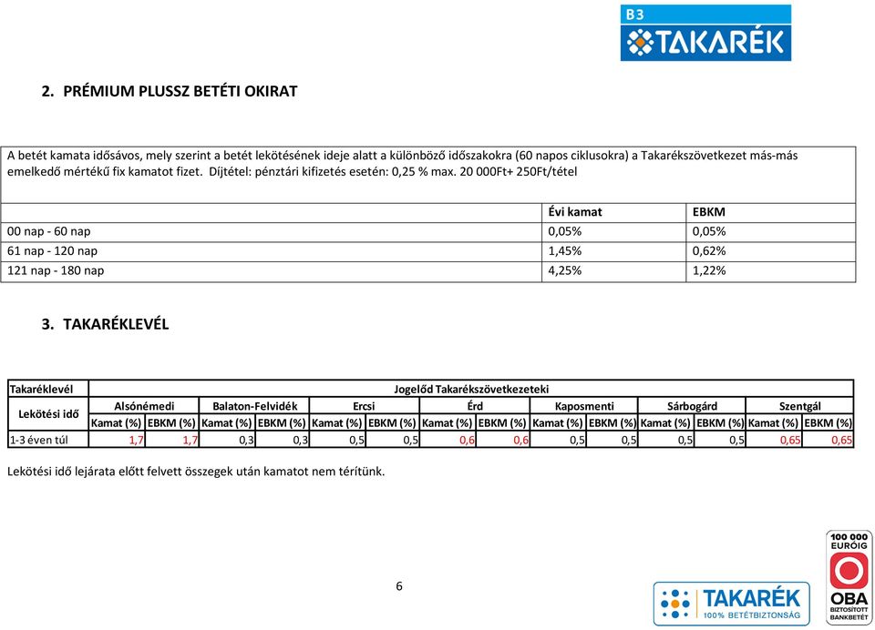 TAKARÉKLEVÉL Takaréklevél Jogelőd Takarékszövetkezeteki Lekötési idő Alsónémedi Balaton-Felvidék Ercsi Érd Kaposmenti Sárbogárd Szentgál Kamat (%) EBKM (%) Kamat (%) EBKM (%) Kamat (%) EBKM (%) Kamat