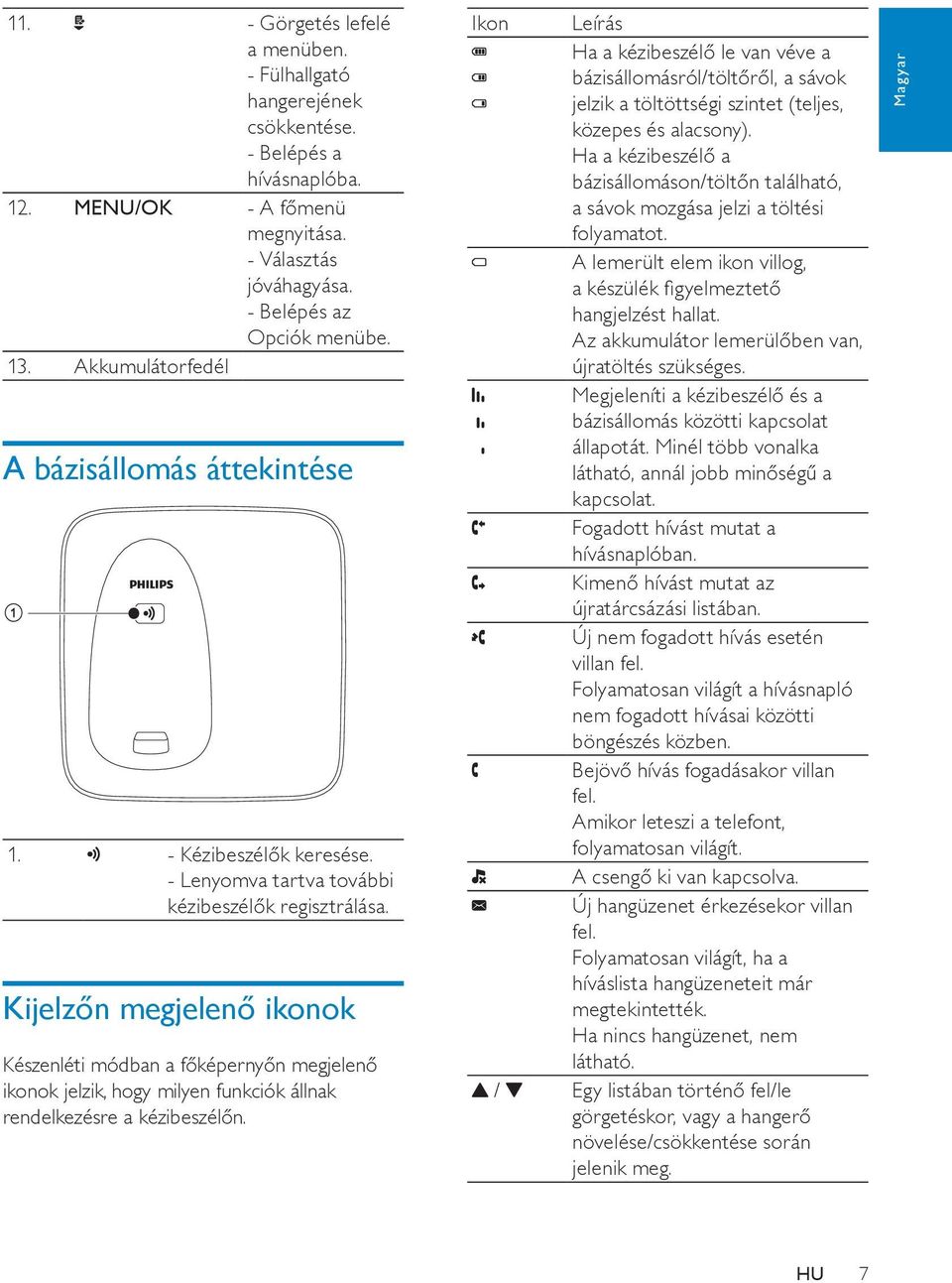 Kijelzőn megjelenő ikonok Készenléti módban a főképernyőn megjelenő ikonok jelzik, hogy milyen funkciók állnak rendelkezésre a kézibeszélőn.