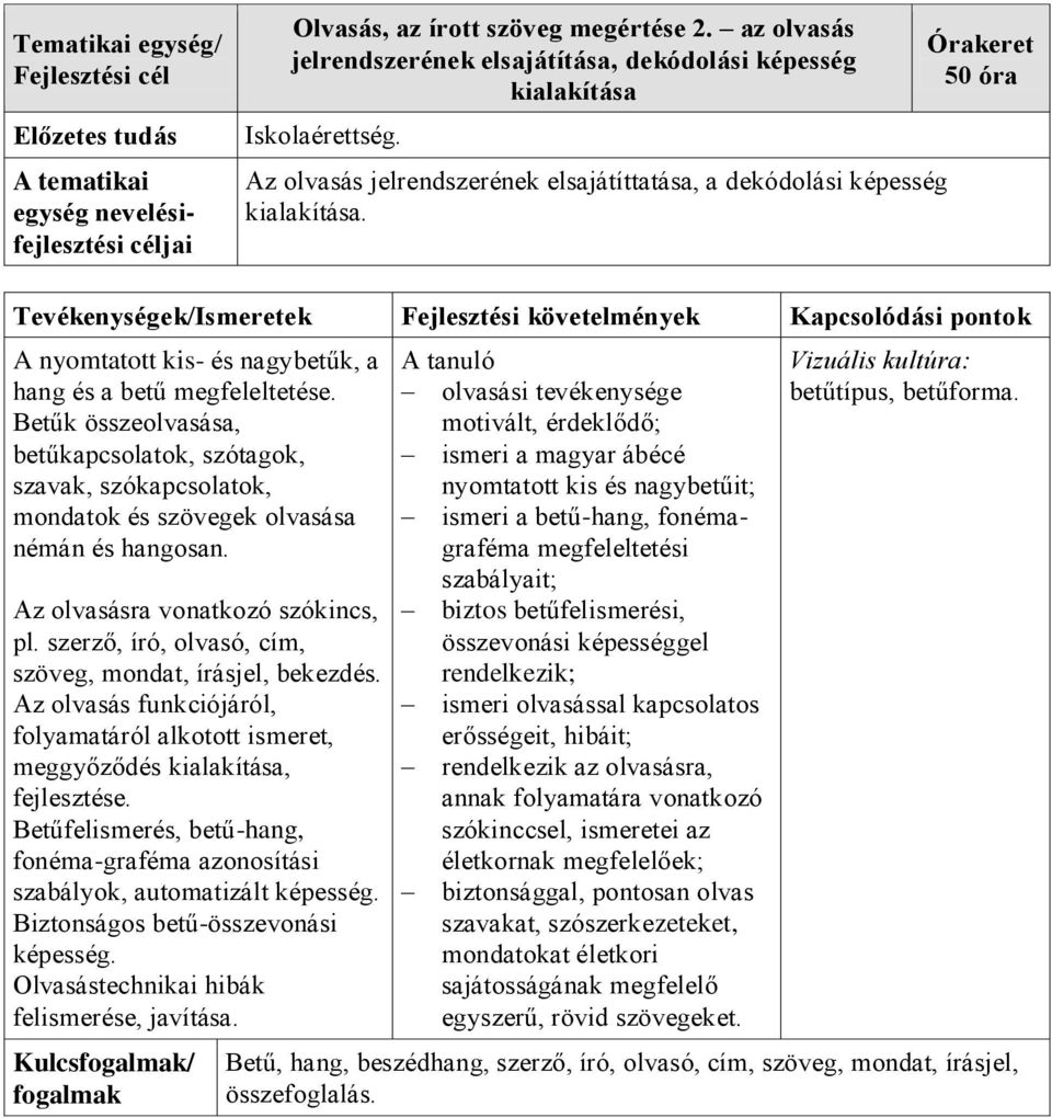 50 óra Tevékenységek/Ismeretek Fejlesztési követelmények Kapcsolódási pontok A nyomtatott kis- és nagybetűk, a hang és a betű megfeleltetése.