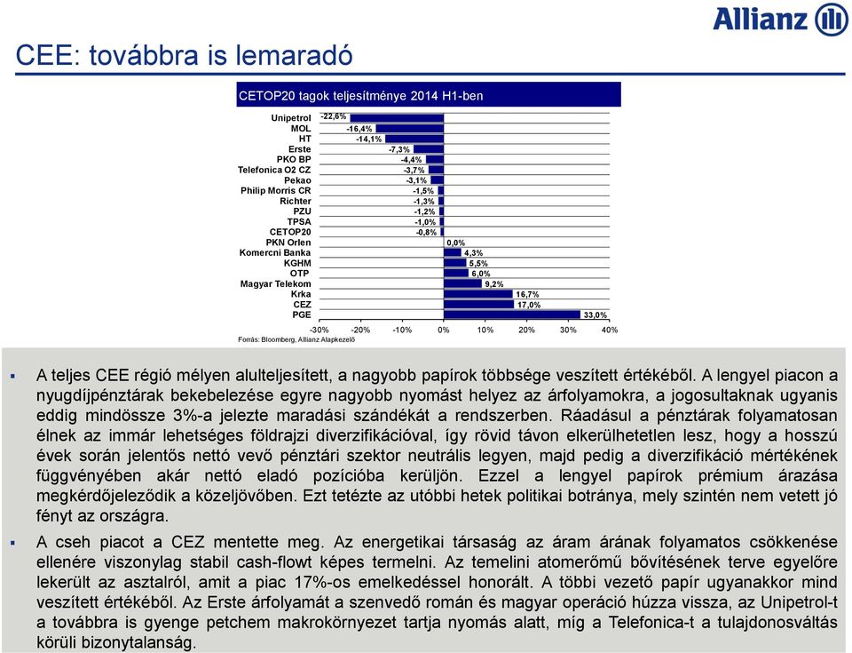 Allianz Alapkezelő A teljes CEE régió mélyen alulteljesített, a nagyobb papírok többsége veszített értékéből.