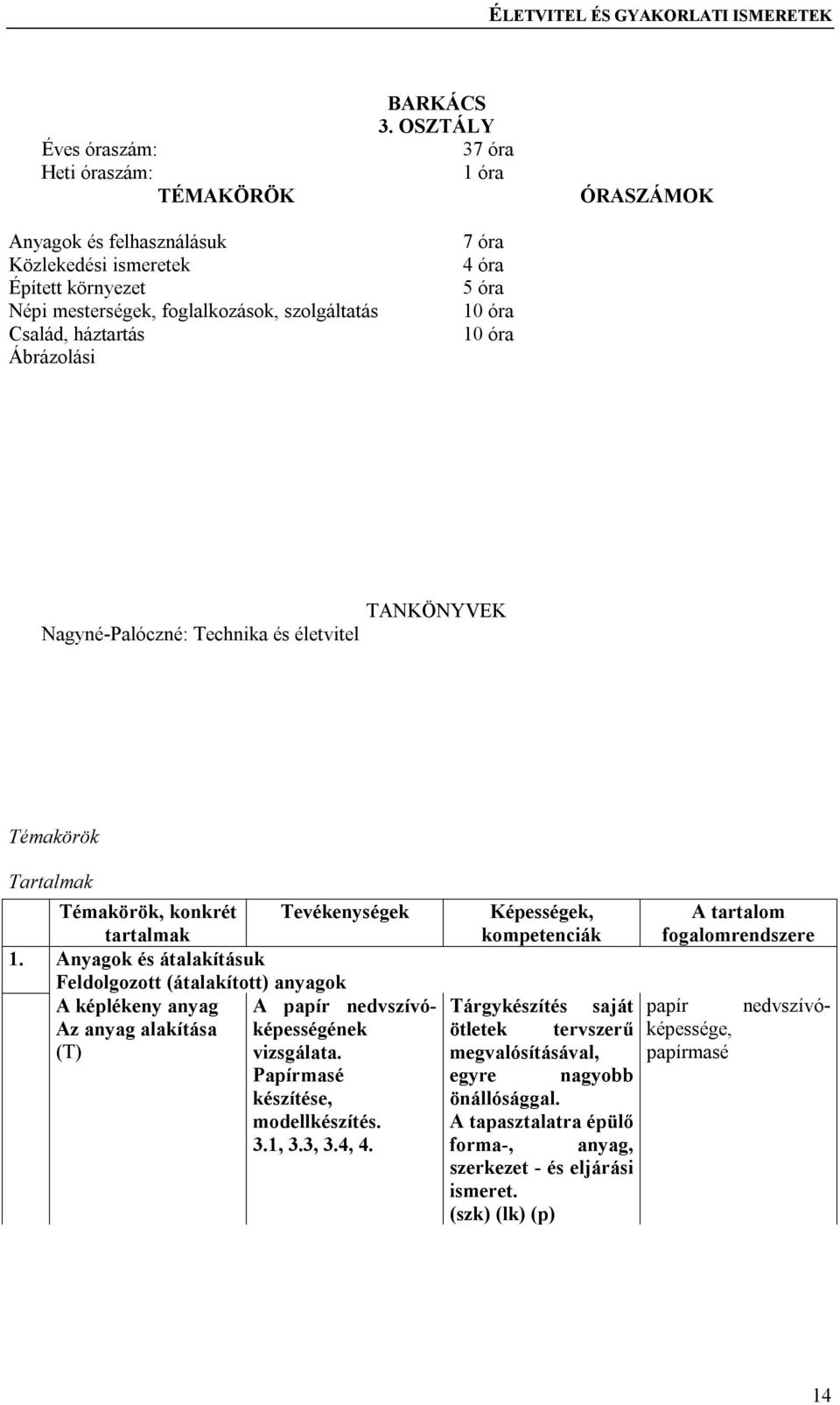 nyagok és átalakításuk Feldolgozott (átalakított) anyagok képlékeny anyag papír nedvszívóképességének z anyag alakítása (T) vizsgálata. Papírmasé készítése, modellkészítés. 3.1, 3.3, 3.