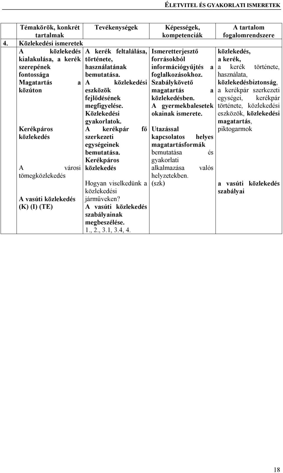 kerékpár fő szerkezeti egységeinek bemutatása. Kerékpáros közlekedés Hogyan viselkedünk a közlekedési járműveken? vasúti közlekedés szabályainak megbeszélése. 1., 2., 3.1, 3.4, 4.