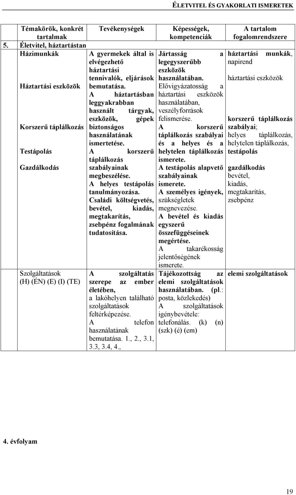 tennivalók, eljárások bemutatása. háztartásban leggyakrabban használt tárgyak, eszközök, gépek biztonságos használatának ismertetése. korszerű táplálkozás szabályainak megbeszélése.