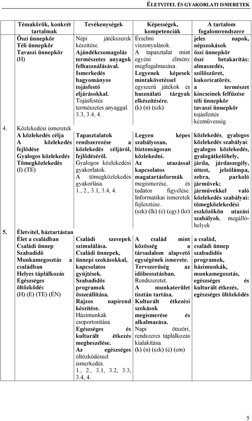 viszonyulások. jándékcsomagolás tapasztalat mint természetes anyagok egyéni élmény felhasználásával. megfogalmazása.