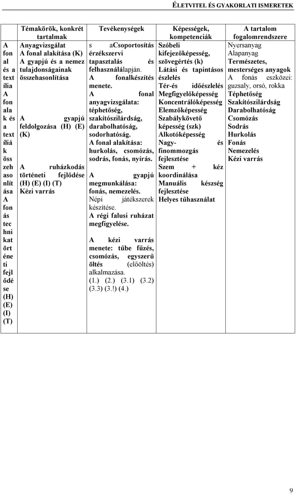 fonal anyagvizsgálata: téphetőség, gyapjú szakítószilárdság, feldolgozása (H) (E) darabolhatóság, (K) sodorhatóság. fonal alakítása: hurkolás, csomózás, sodrás, fonás, nyírás.