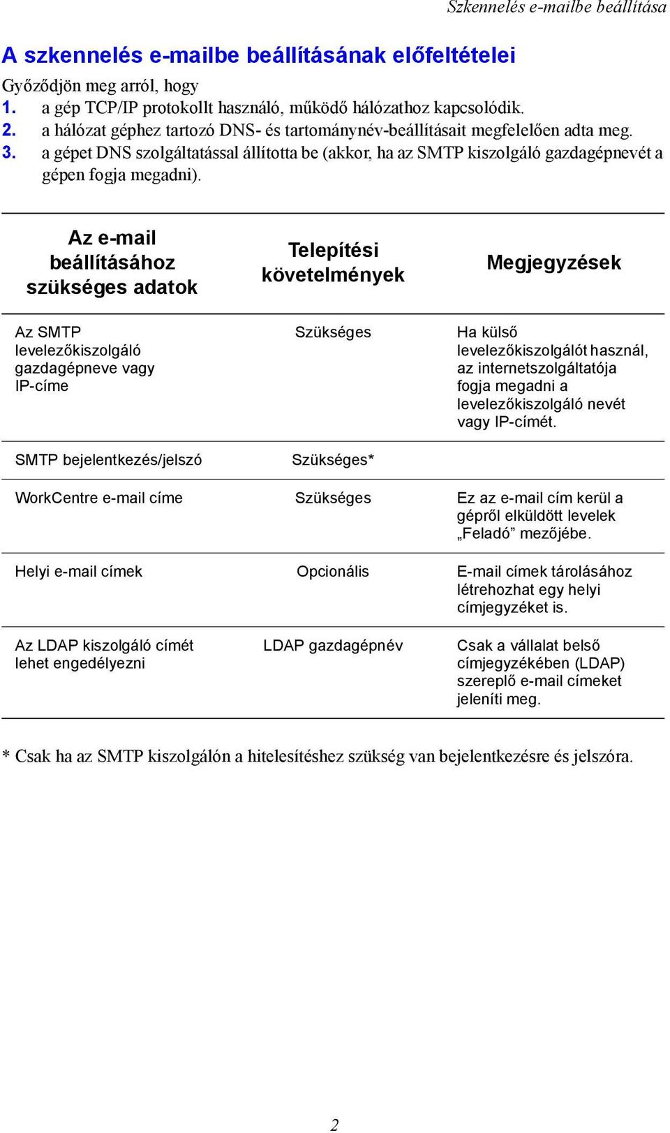 Az e-mail beállításához szükséges adatok Telepítési követelmények Megjegyzések Az SMTP levelezőkiszolgáló gazdagépneve vagy IP-címe SMTP bejelentkezés/jelszó Szükséges Szükséges* Ha külső