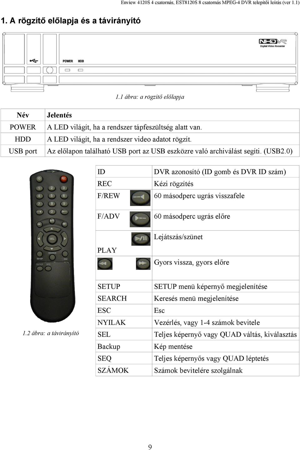 0) ID DVR azonosító (ID gomb és DVR ID szám) REC Kézi rögzítés F/REW 60 másodperc ugrás visszafele F/ADV 60 másodperc ugrás előre Lejátszás/szünet PLAY Gyors vissza, gyors előre 1.