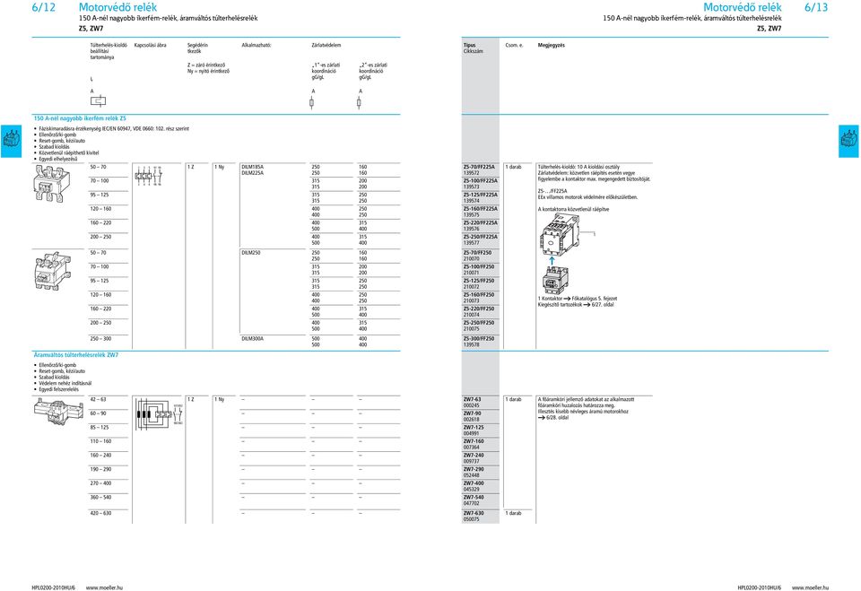 Cikkszám 1 -es zárlati koordináció gg/gl 2 -es zárlati koordináció gg/gl Csom. e. Megjegyzés A A A 150 A-nél nagyobb ikerfém relék Z5 Fáziskimaradásra érzékenység IEC/EN 60947, VDE 0660: 102.