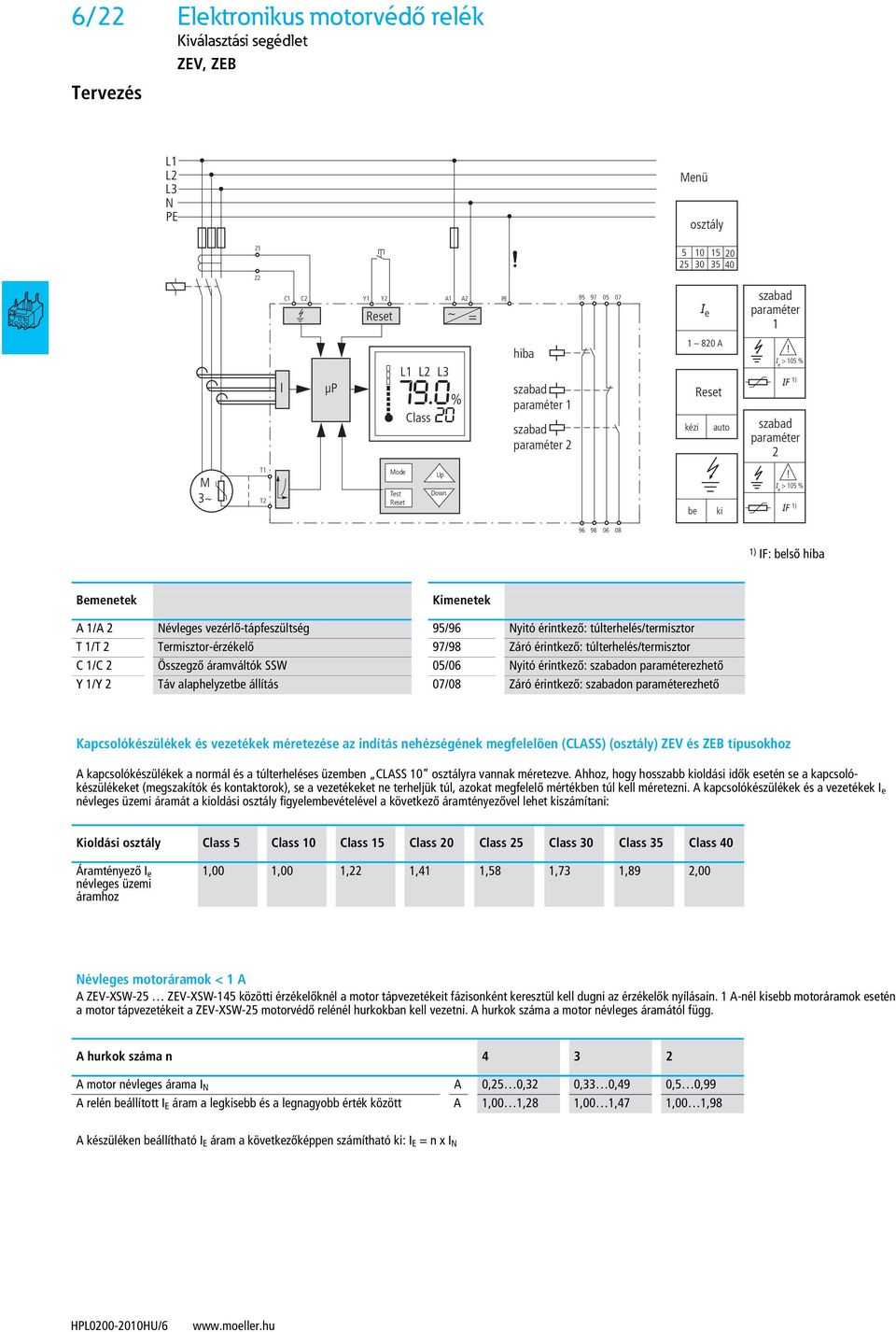 I e > 105 % IF 1) 96 98 06 08 1) IF: belső hiba Bemenetek Kimenetek A 1/A 2 Névleges vezérlő-tápfeszültség 95/96 Nyitó érintkező: túlterhelés/termisztor T 1/T 2 Termisztor-érzékelő 97/98 Záró