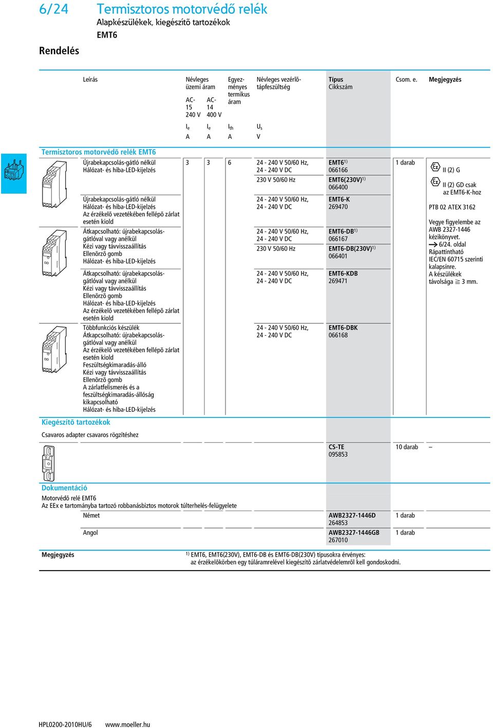 Megjegyzés I e I e I th U s A A A V Termisztoros motorvédõ relék EMT6 Újrabekapcsolás-gátló nélkül Hálózat- és hiba-led-kijelzés 3 3 6 24-240 V 50/60 Hz, 24-240 V DC EMT6 1) 066166 1 darab II (2) G