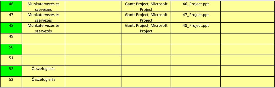 Összefoglalás Gantt Project, Microsoft Project Gantt Project,