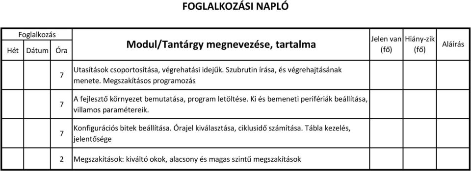 Ki és bemeneti perifériák beállítása, villamos paramétereik. Konfigurációs bitek beállítása.