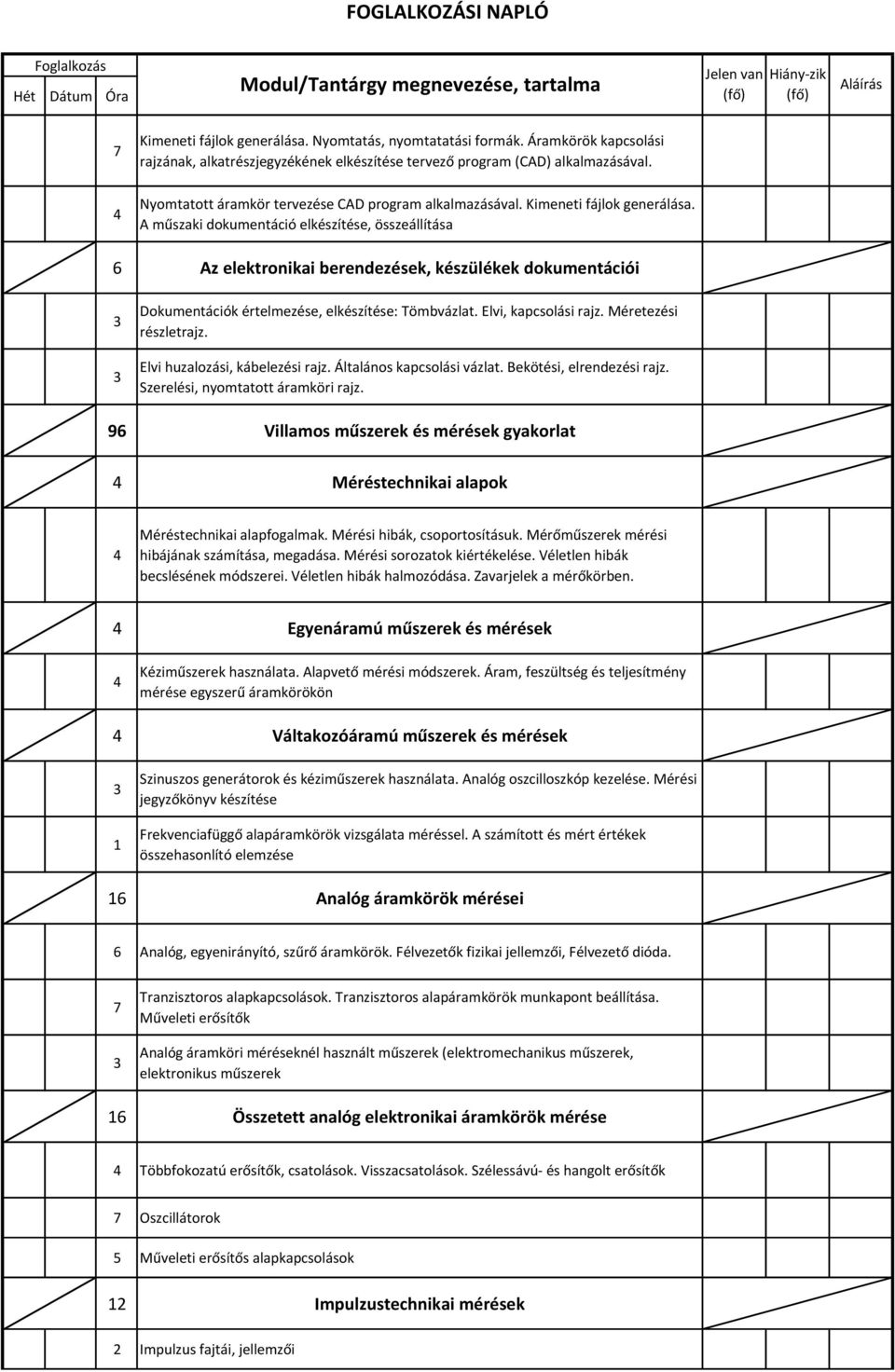 A műszaki dokumentáció elkészítése, összeállítása 6 Az elektronikai berendezések, készülékek dokumentációi Dokumentációk értelmezése, elkészítése: Tömbvázlat. Elvi, kapcsolási rajz.