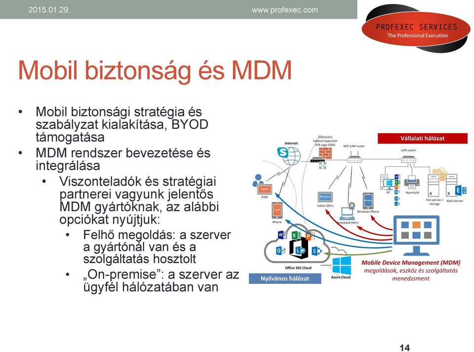 vagyunk jelentős MDM gyártóknak, az alábbi opciókat nyújtjuk: Felhő megoldás: a szerver