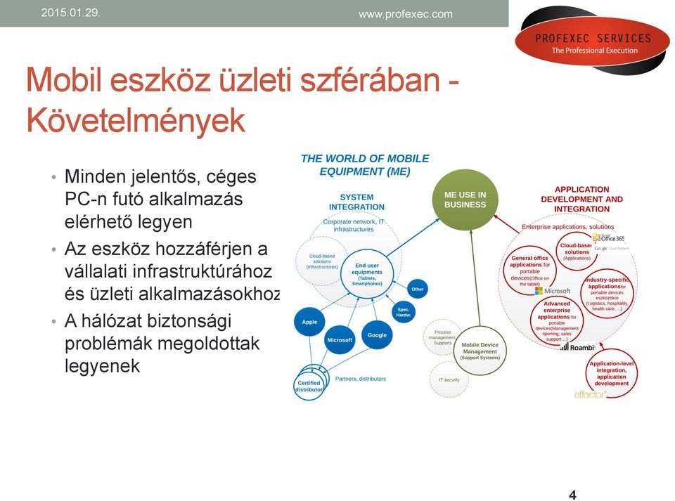 eszköz hozzáférjen a vállalati infrastruktúrához és üzleti