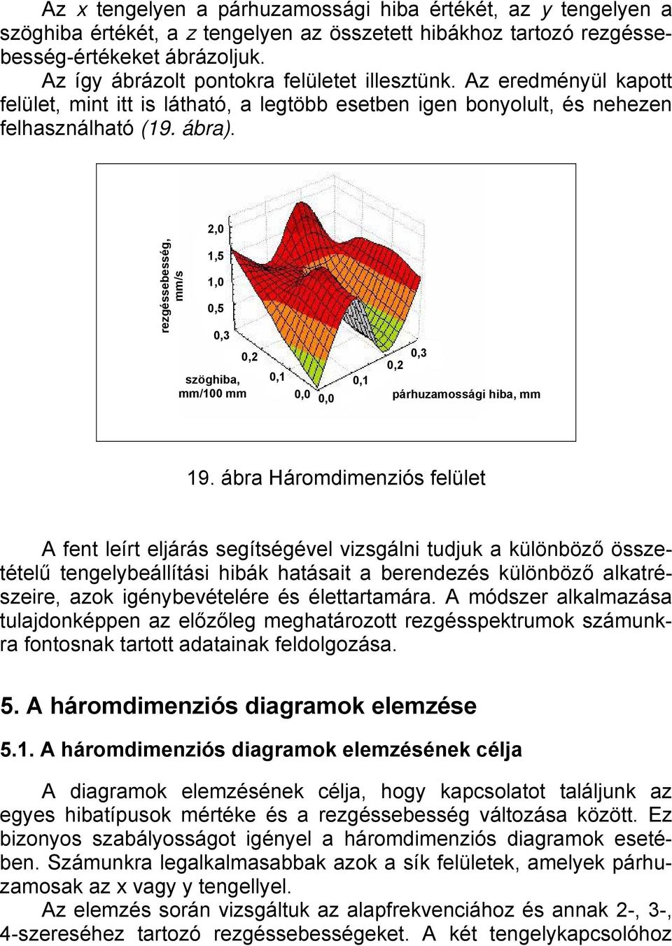 2, rezgéssebesség, mm/s 1,5 1,,5,3,2 szöghiba, mm/1 mm,3,2,1,1,, párhuzamossági hiba, mm 19.