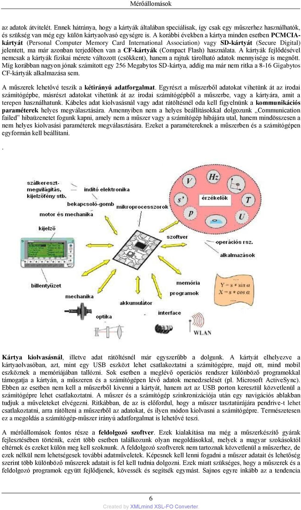 CF-kártyák (Compact Flash) használata. A kártyák fejlődésével nemcsak a kártyák fizikai mérete változott (csökkent), hanem a rajtuk tárolható adatok mennyisége is megnőtt.