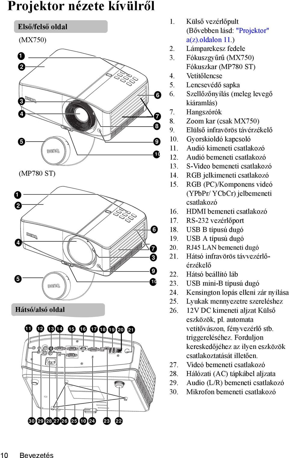 Szellőzőnyílás (meleg levegő kiáramlás) 7. Hangszórók 8. Zoom kar (csak MX750) 9. Elülső infravörös távérzékelő 10. Gyorskioldó kapcsoló 11. Audió kimeneti csatlakozó 12. Audió bemeneti csatlakozó 13.