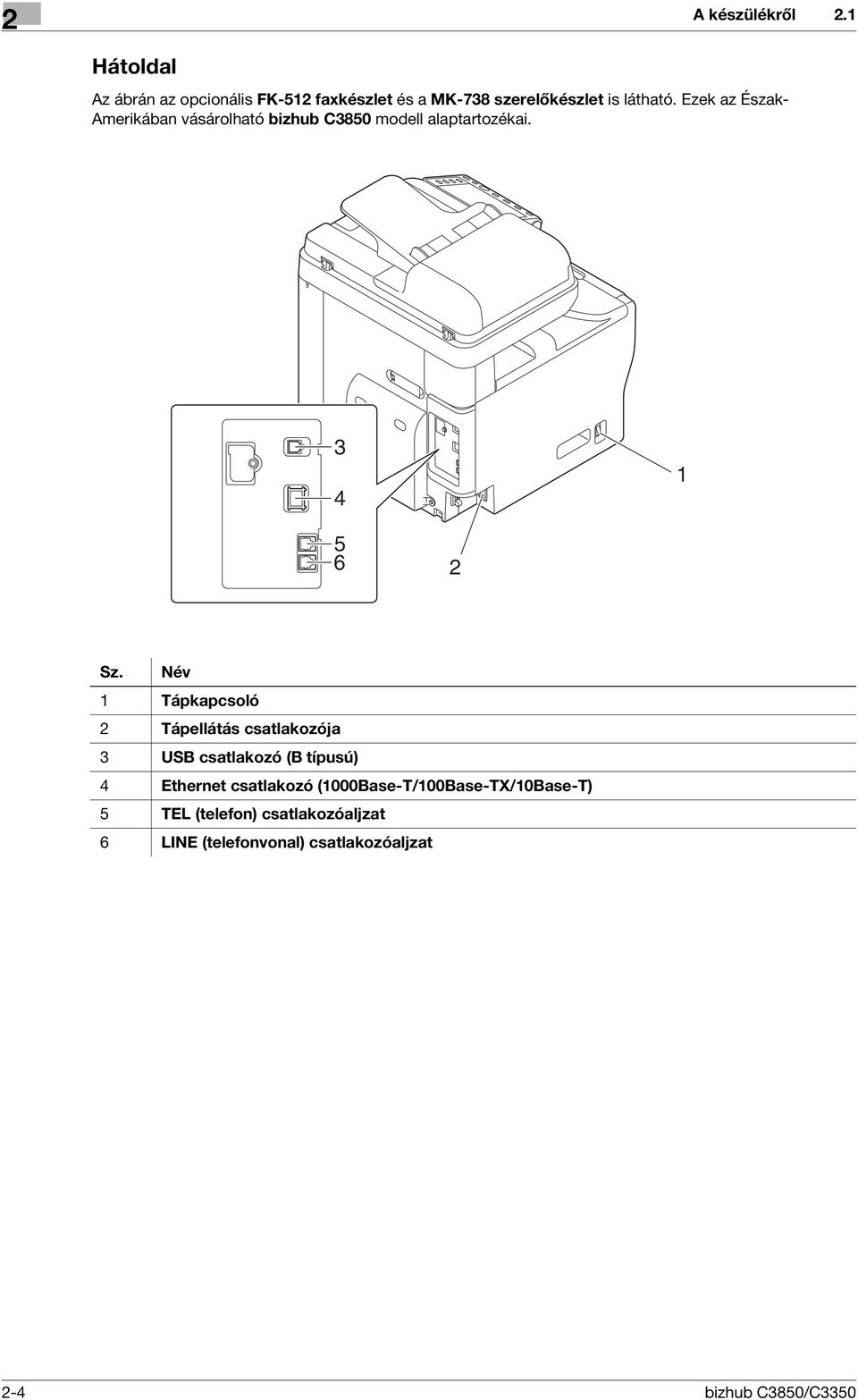 Ezek az Észak- Amerikában vásárolható bizhub C3850 modell alaptartozékai. 3 4 1 5 6 2 Sz.