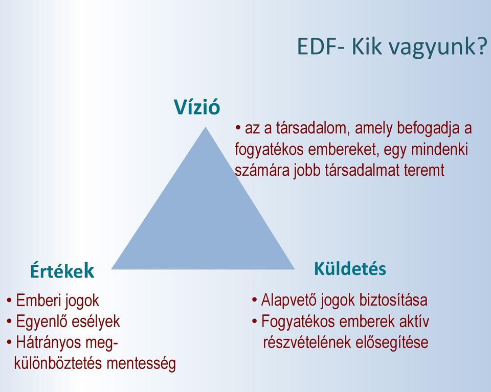 mindenki számára jobb társadalmat teremt Értékek Emberi jogok Egyenlő