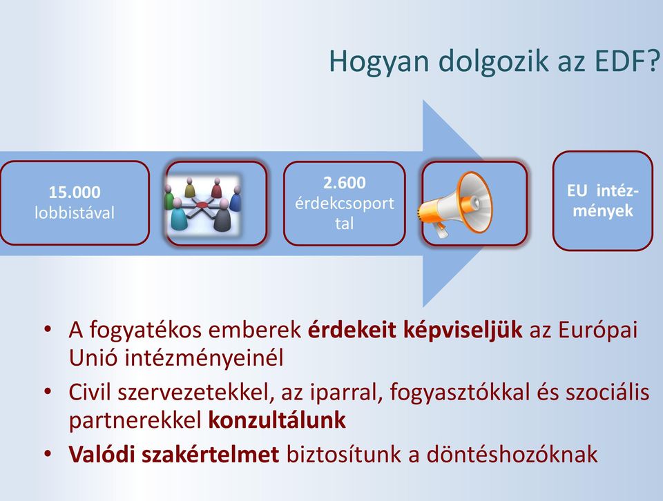 képviseljük az Európai Unió intézményeinél Civil szervezetekkel, az