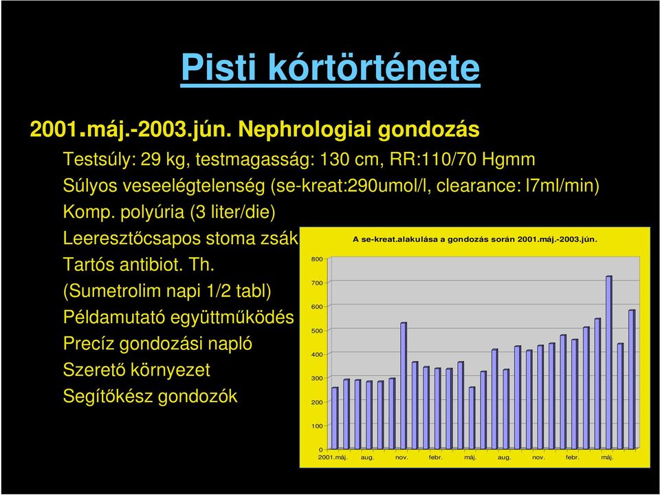 clearance: l7ml/min) Komp. polyúria (3 liter/die) Leeresztőcsapos stoma zsák Tartós antibiot. Th.