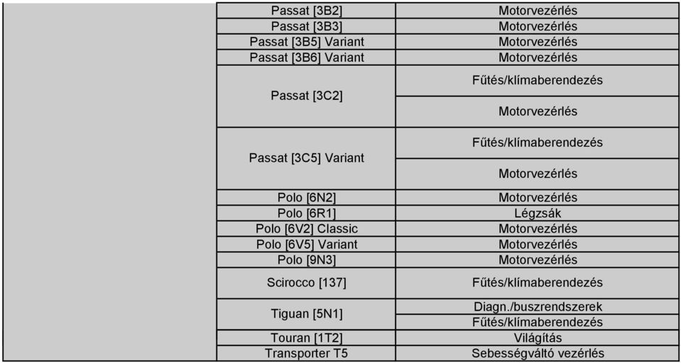 [6R1] Polo [6V2] Classic Polo [6V5] Variant Polo [9N3]