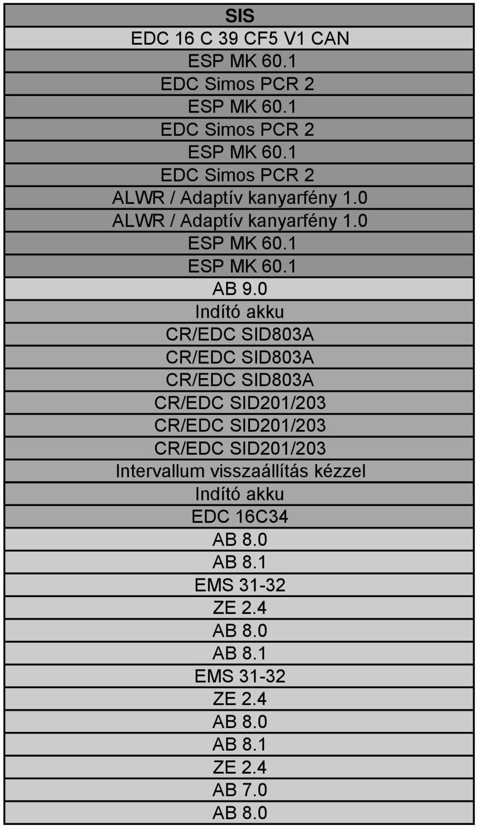 0 CR/EDC SID803A CR/EDC SID803A CR/EDC SID803A CR/EDC SID201/203 CR/EDC SID201/203