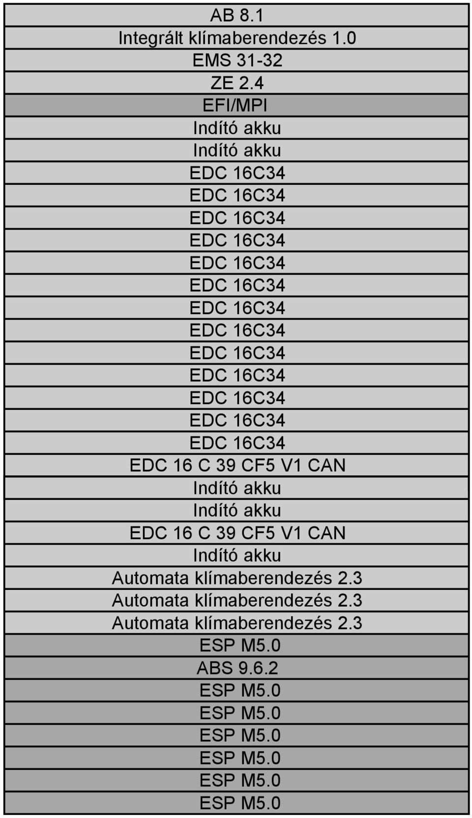 klímaberendezés 2.3 Automata klímaberendezés 2.