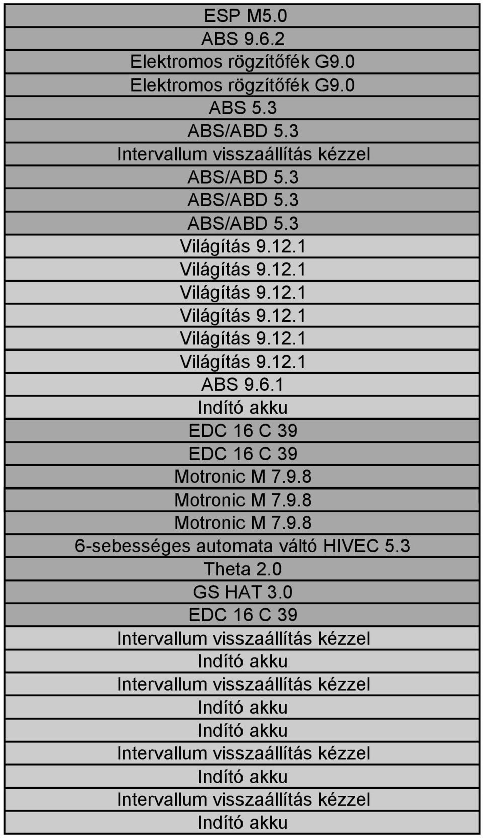 1 EDC 16 C 39 EDC 16 C 39 Motronic M 7.9.8 Motronic M 7.9.8 Motronic M 7.9.8 6-sebességes automata váltó HIVEC 5.