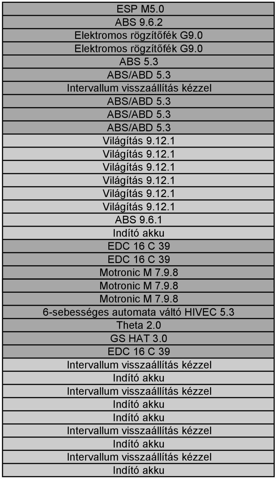 1 EDC 16 C 39 EDC 16 C 39 Motronic M 7.9.8 Motronic M 7.9.8 Motronic M 7.9.8 6-sebességes automata váltó HIVEC 5.