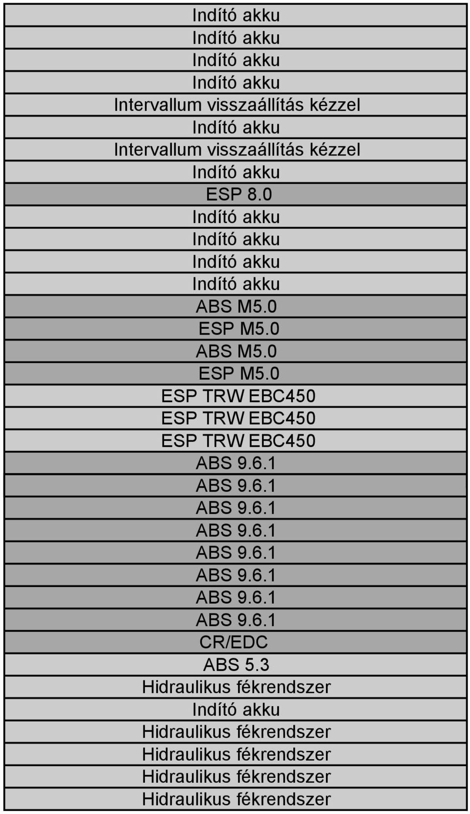0 ESP TRW EBC450 ESP TRW EBC450