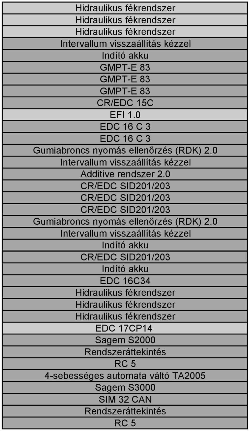 0 CR/EDC SID201/203 CR/EDC SID201/203 CR/EDC SID201/203 Gumiabroncs nyomás