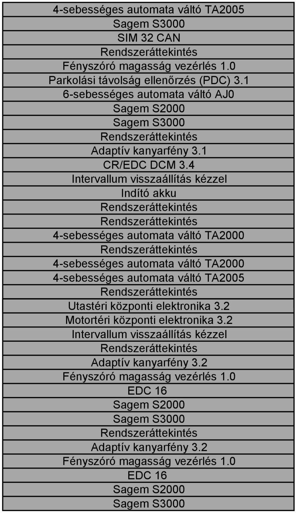 4 4-sebességes automata váltó TA2000 4-sebességes automata váltó TA2000 4-sebességes automata váltó TA2005 Utastéri központi elektronika 3.