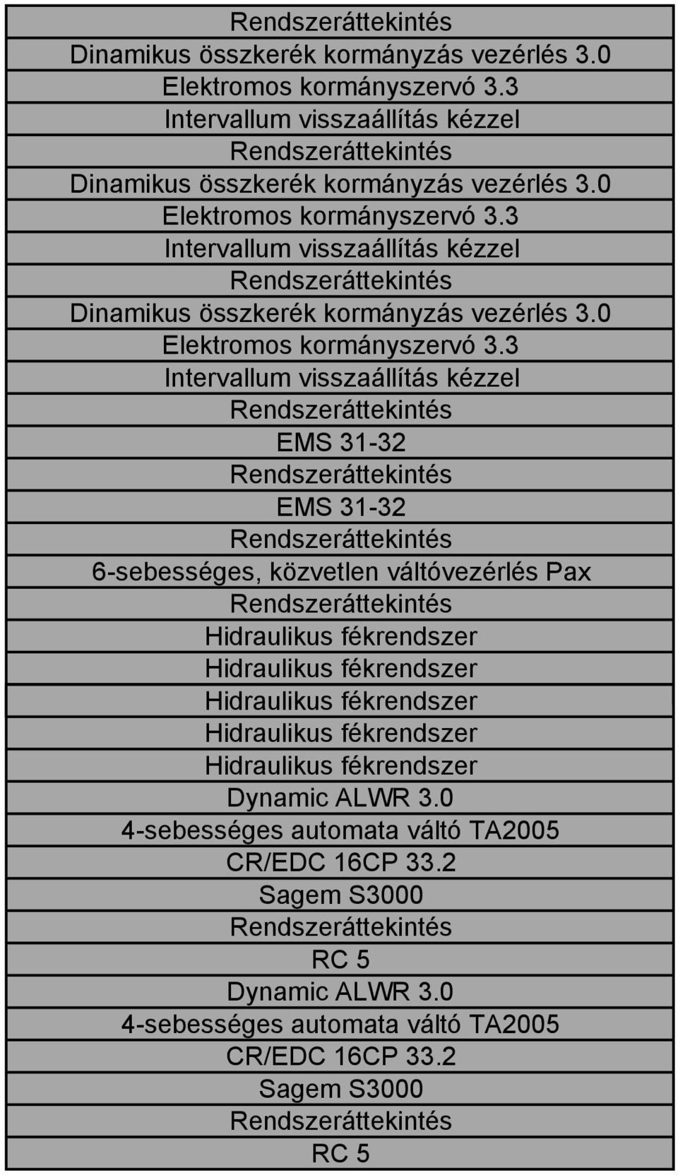 0 4-sebességes automata váltó TA2005 CR/EDC 16CP 33.2 Sagem S3000 RC 5 Dynamic ALWR 3.