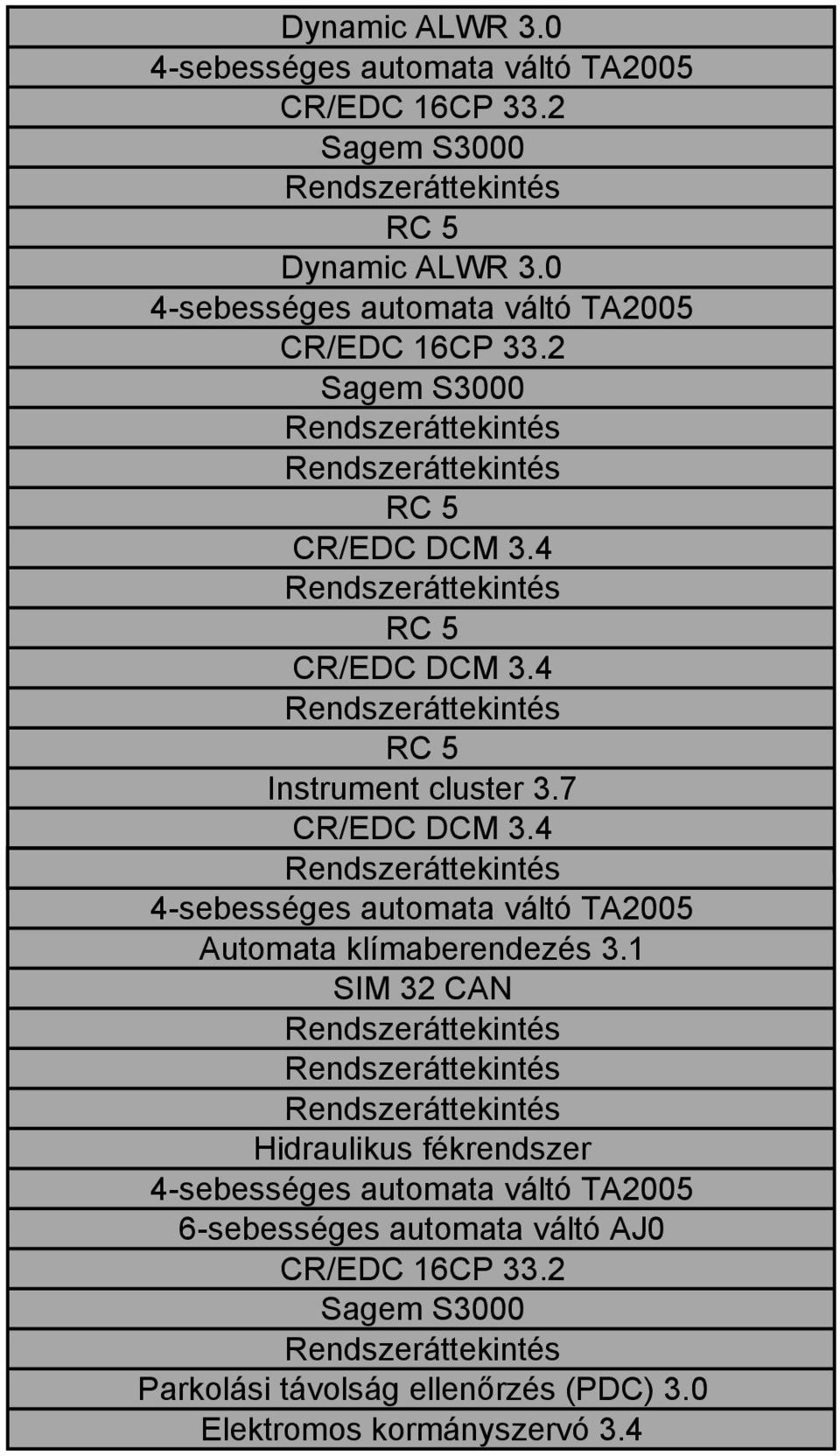 4 RC 5 Instrument cluster 3.7 CR/EDC DCM 3.4 4-sebességes automata váltó TA2005 Automata klímaberendezés 3.