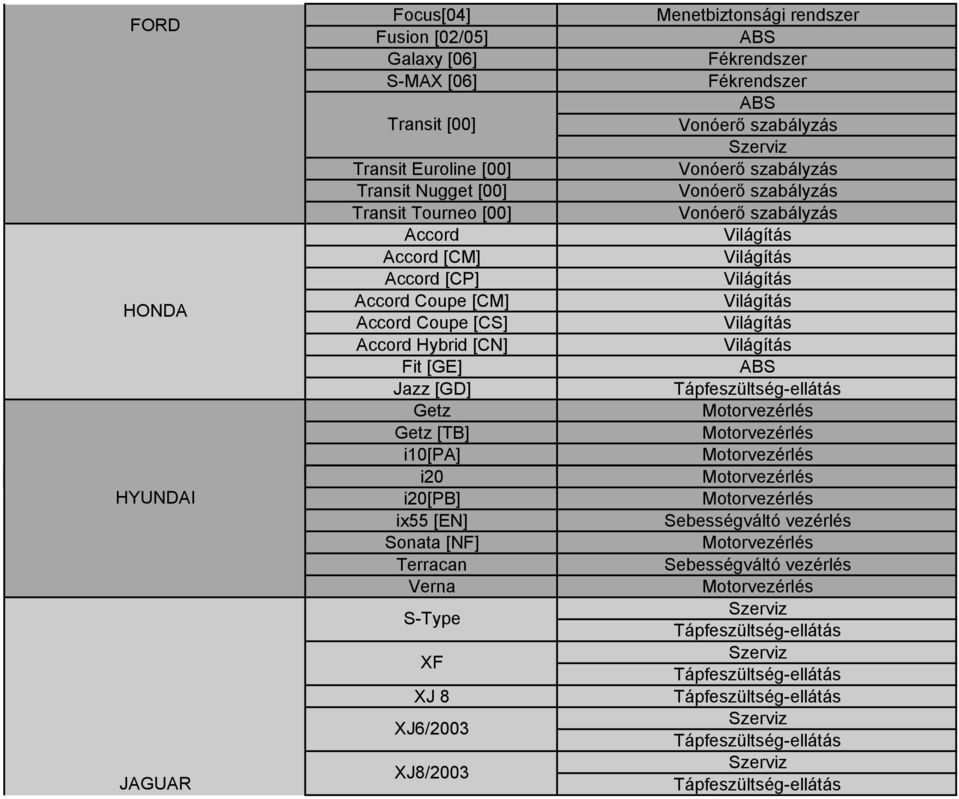 Accord Hybrid [CN] Fit [GE] Jazz [GD] Getz Getz [TB] i10[pa] i20 i20[pb] ix55 [EN] Sonata [NF] Terracan