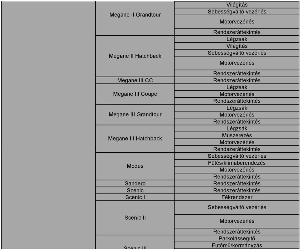 Hatchback Modus Sandero Scenic Scenic I Scenic II