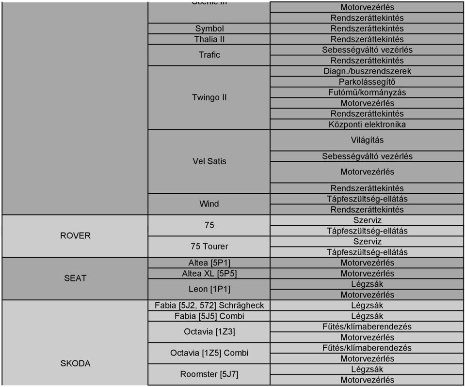 Schrägheck Fabia [5J5] Combi Octavia [1Z3] Octavia [1Z5] Combi Roomster