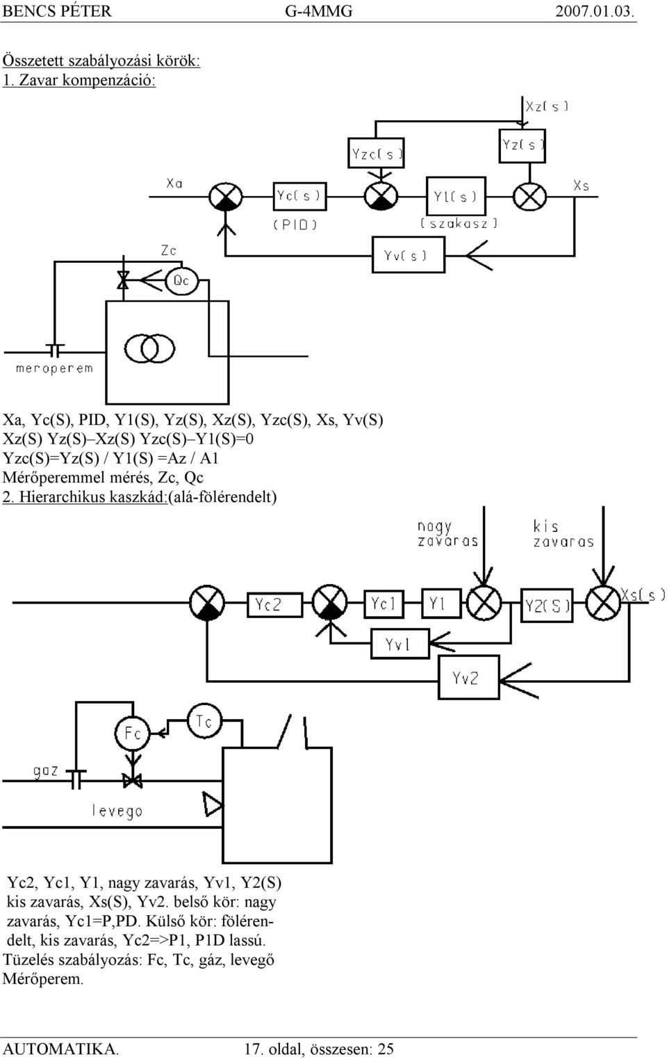 / Y1(S) =Az / A1 Mérőperemmel mérés, Zc, Qc 2.