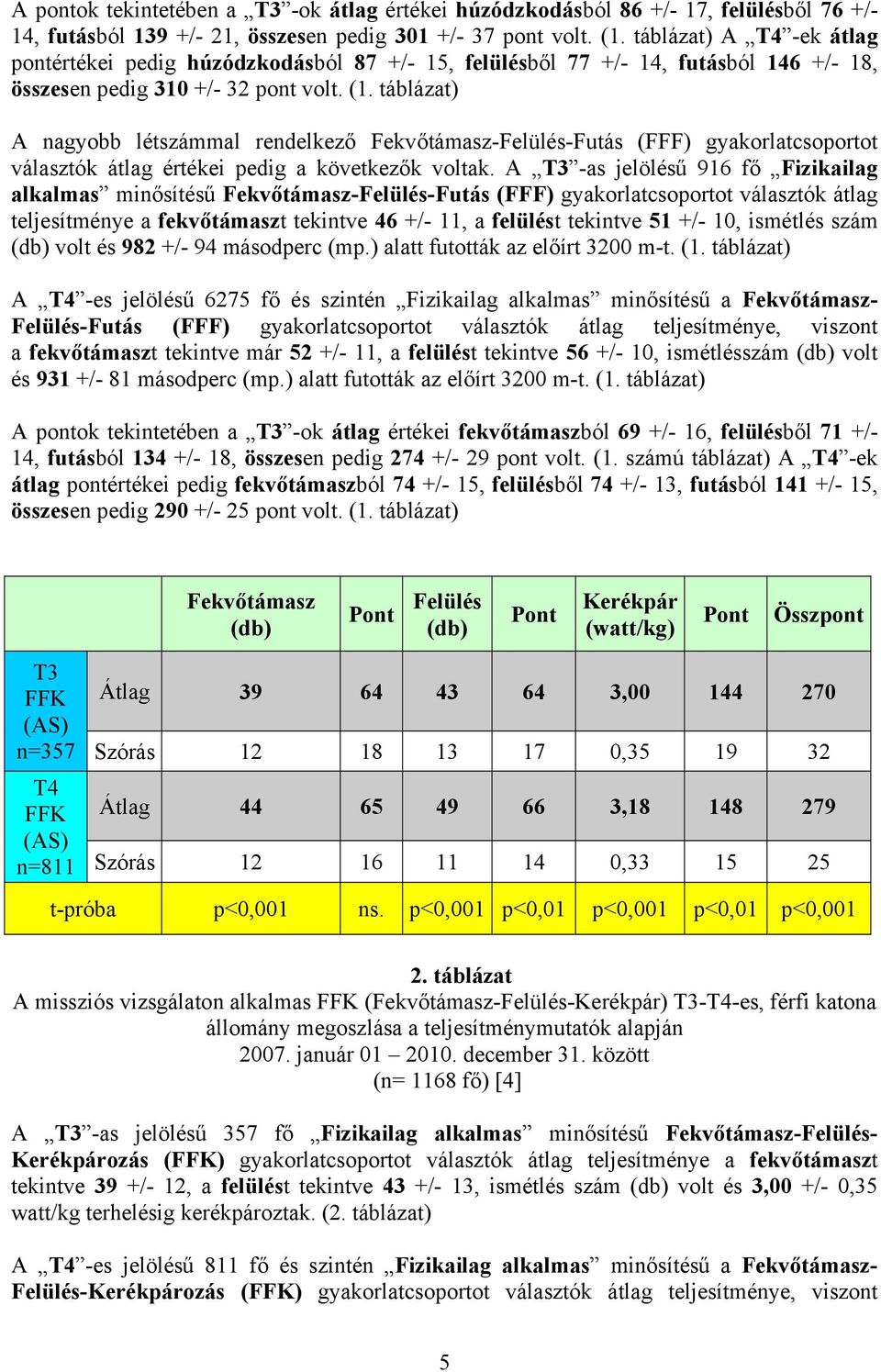 táblázat) A nagyobb létszámmal rendelkező Fekvőtámasz--Futás (FFF) gyakorlatcsoportot választók átlag értékei pedig a következők voltak.