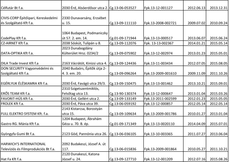 Cg.13-09-112076 Fpk. 13-13-002367 2014.01.21 2015.05.14 DATA-OPTIKA Kft f.a. 2023 Dunabogdány Külterület Hrsz. 0234/2 Cg.13-09-075902 Fpk.13-12-002974 2013.01.23 2015.05.01 DILA Trade Invest Kft f.