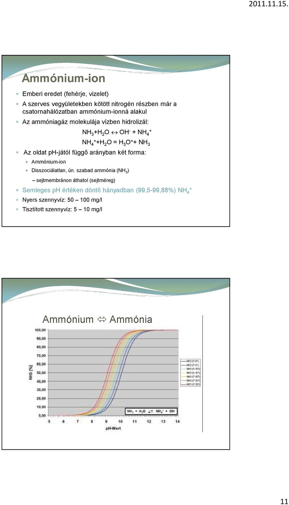 oldat ph-jától függő arányban két forma: Ammónium-ion Disszociálatlan, ún.