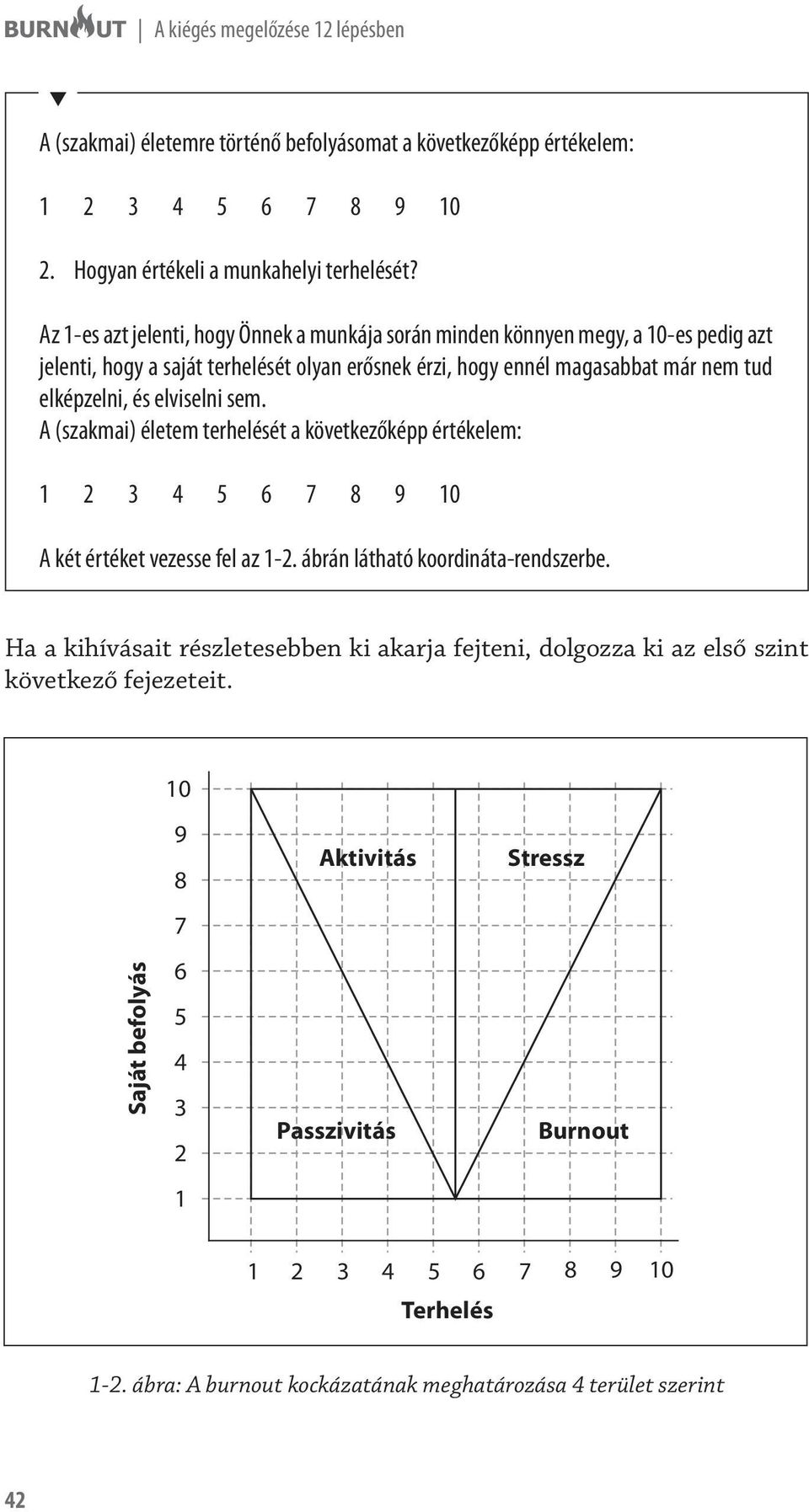 sem. A (szakmai) életem terhelését a következőképp értékelem: 1 2 3 4 5 6 7 8 9 10 A két értéket vezesse fel az 1-2. ábrán látható koordináta-rendszerbe.