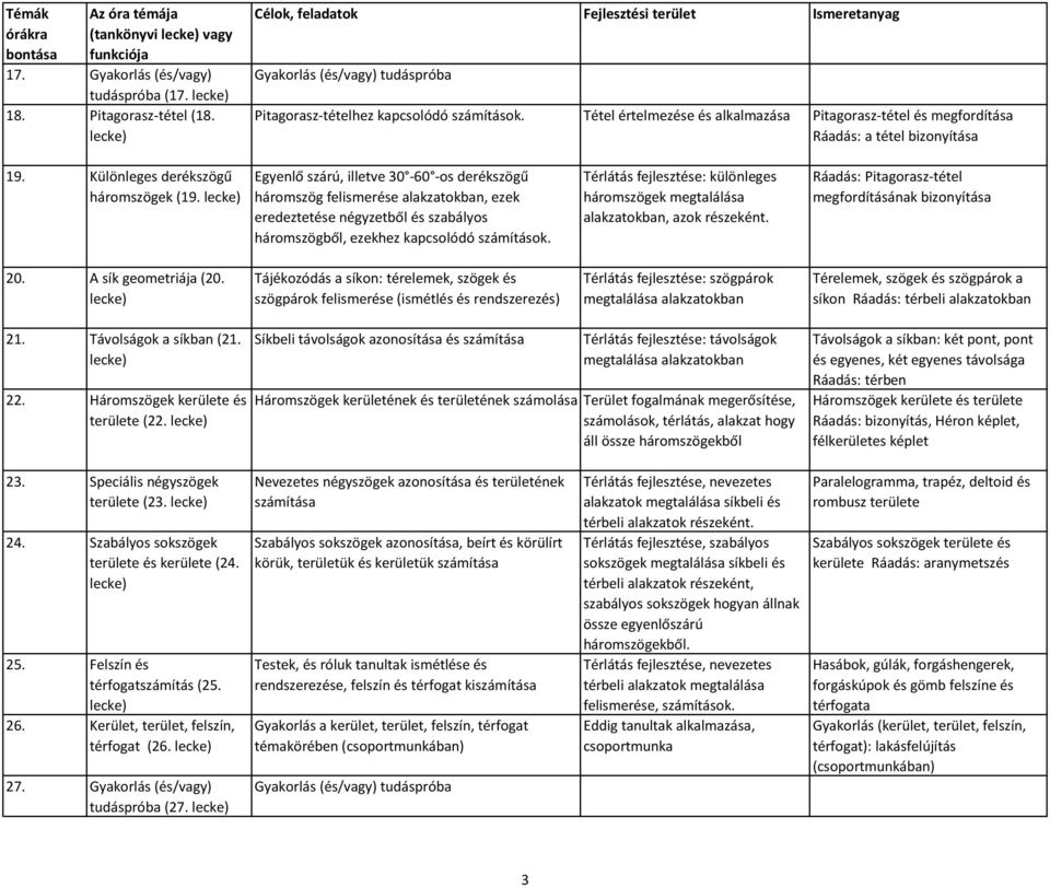 Egyenlő szárú, illetve 30-60 -os derékszögű háromszög felismerése alakzatokban, ezek eredeztetése négyzetből és szabályos háromszögből, ezekhez kapcsolódó számítások.